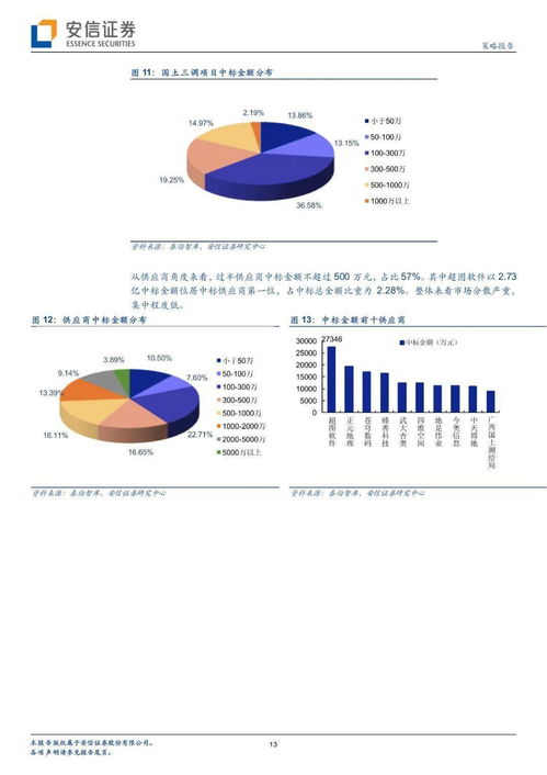 gis教育行业中的运用