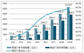 数字营销行业发展前景如何