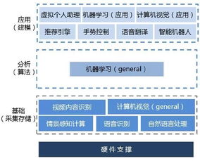 浅谈人工智能对教育的影响