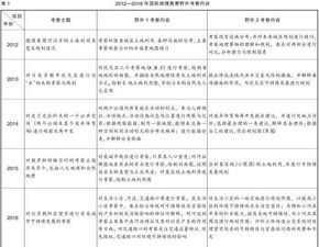 地理考察的内容