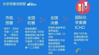 国际化学奥林匹克竞赛简称