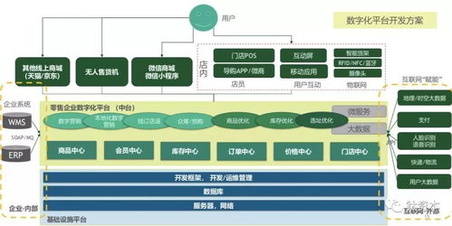 历史学科数字化资源应用研究方向