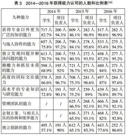 学科评价改革策略