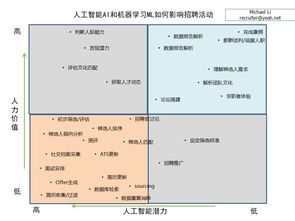 人工智能考试试题