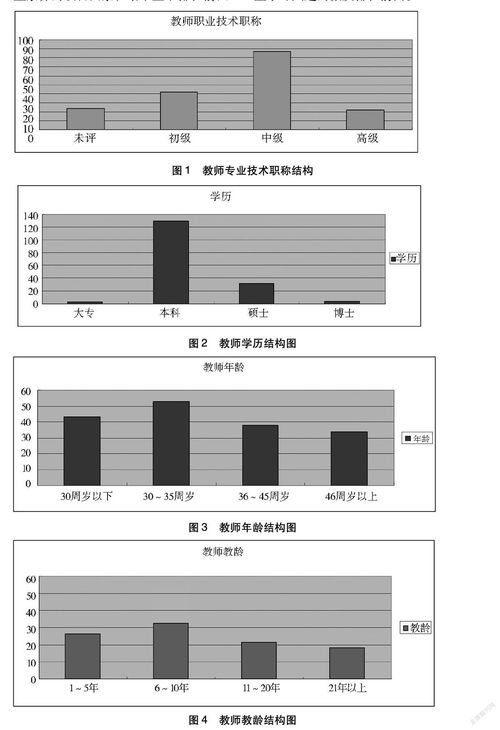 教师专业化发展的定义