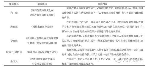 少数民族家庭教育现状分析