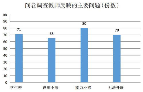 翻转课堂的实践意义