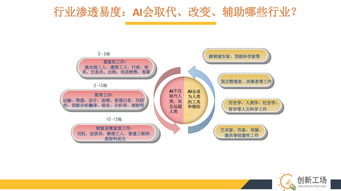 人工智能职业发展路径研究