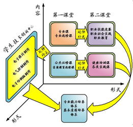 跨学科课程体系特点