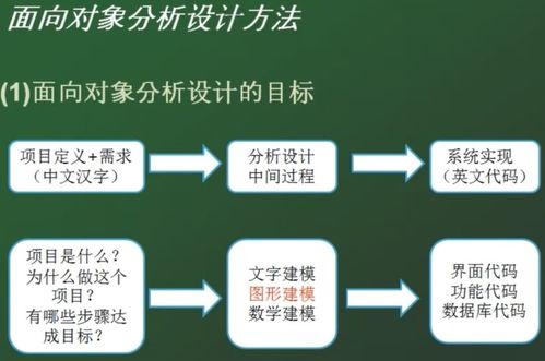 课程设计的需求分析是什么