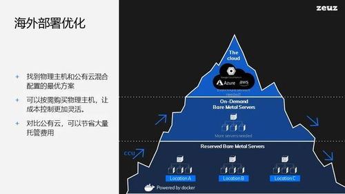 自主设计的好处是什么