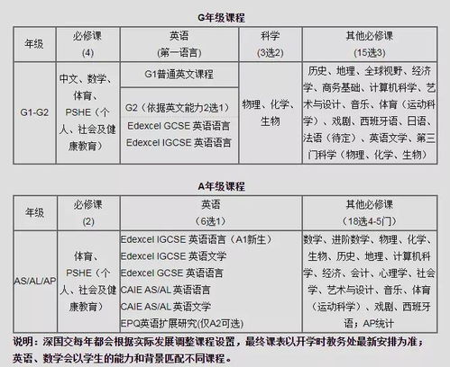 国际学校课程设置