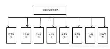 课程设计需求分析包括哪些方面内容