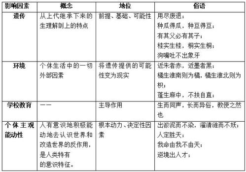 社会环境和教育在个体心理发展中的作用