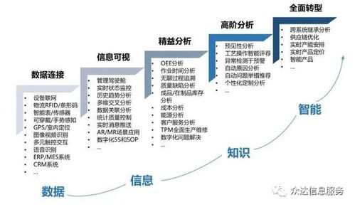 历史学科数字化资源应用研究现状