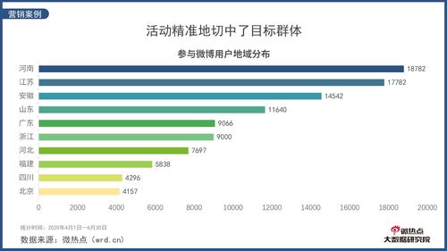 国内外教育方式的对比分析报告