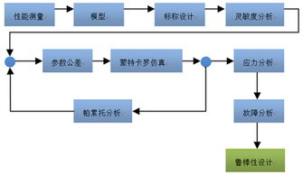 环境与教育的例子