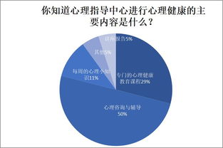 学校心理健康教育具体内涵