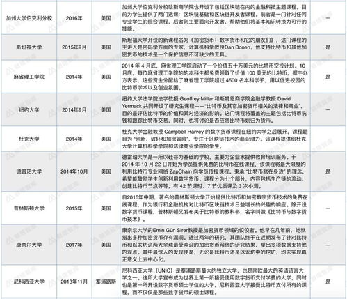 国际文凭课程是什么