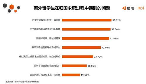 留学生回国职业规划机构排名