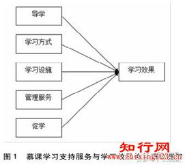 评价慕课评价体系