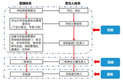 工科学校实验室安全管理的重要性