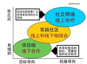 mooc与传统课堂的区别