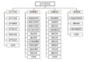 物流管理专业毕业生就业方向