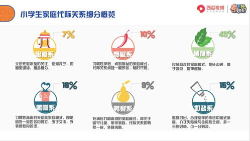 家庭教育理念的代际冲突包括