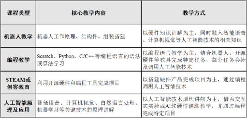 国内外的教育体系不包括