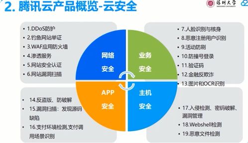 云计算技术可以将教学内容场景化吗