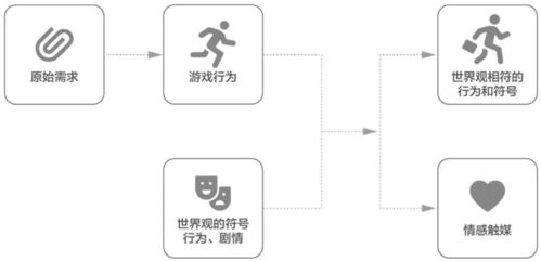 情境式教学的定义和特点