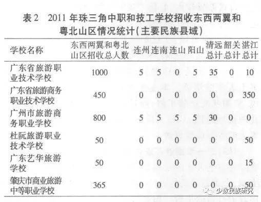 家庭共育在少数民族地区的实践研究报告