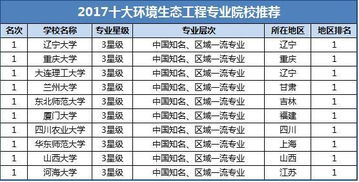 环境科学以后职业发展方向