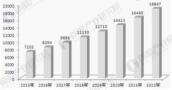 生物技术发展前景报告