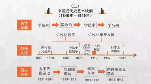 中国历史数字
