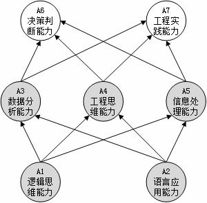 教育大数据分析的方法