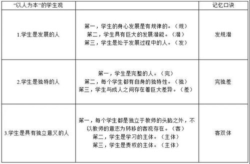 道德教育作为一门学科来传授