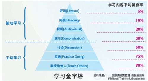 翻转课堂教学案例分析