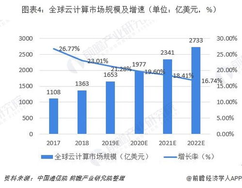 请你谈一下云计算未来发展和应用前景