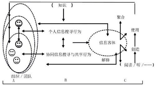 跨学科视角