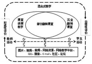 混合教学模式的特点是