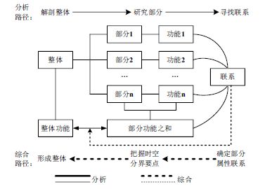 对生物学发展的意义和价值的认识