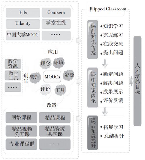 mooc类课程的特点