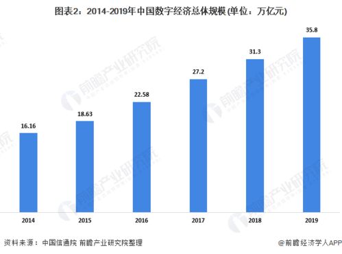 数字营销的发展前景