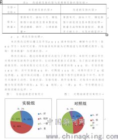 物理实验教学改革的关键