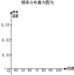 数学如何训练思维分析能力