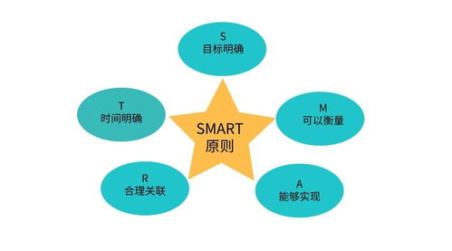 高中生如何制定目标和目标管理制度