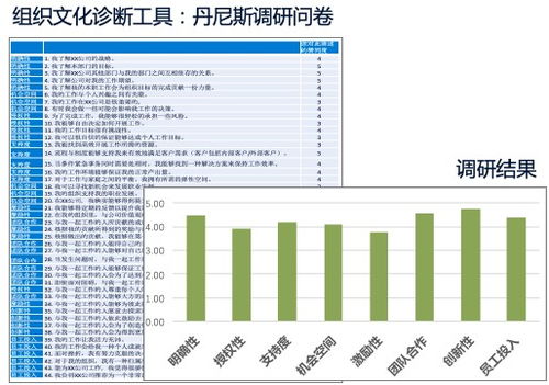 数字化技能人才