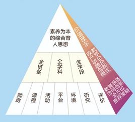 创客教育的主要教学模式是